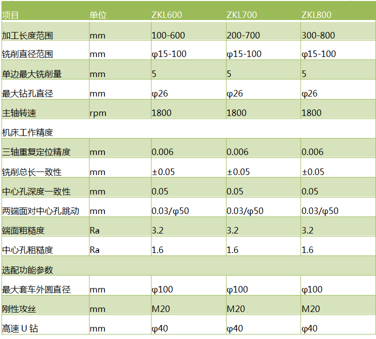 立式銑打機技(Jì)術參數